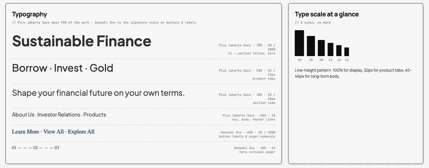 Finance Brand Identity & Website design detail 2