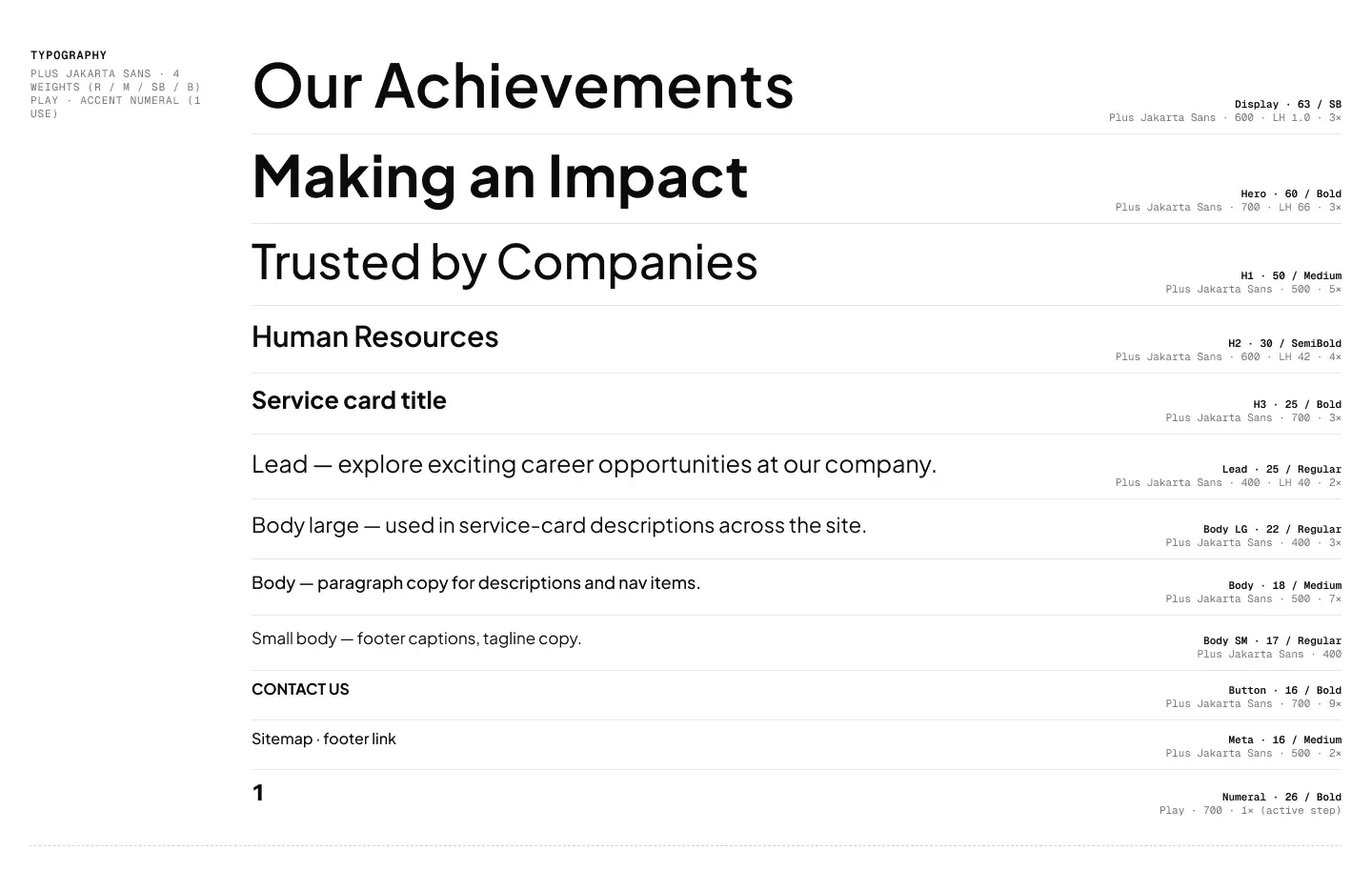 Marketing Agency Website design detail 4